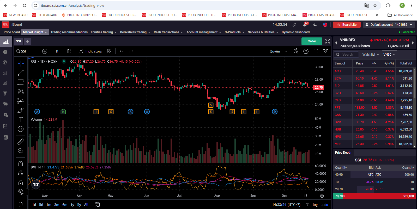 TradingView Chart